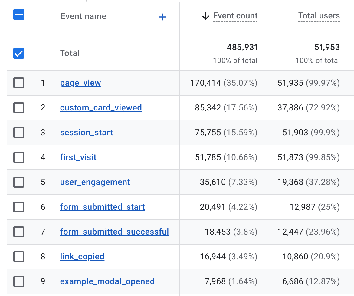 Event Stats