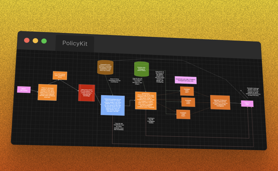 PolicyKit Demo